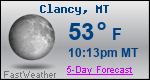 Weather Forecast for Clancy, MT