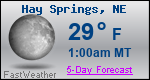 Weather Forecast for Hay Springs, NE