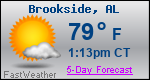 Weather Forecast for Brookside, AL