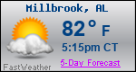 Weather Forecast for Millbrook, AL