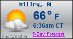 Weather Forecast for Millry, AL