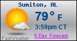 Weather Forecast for Sumiton, AL