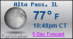 Weather Forecast for Alto Pass, IL