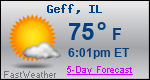 Weather Forecast for Geff, IL