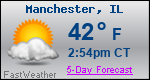 Weather Forecast for Manchester, IL