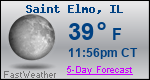 Weather Forecast for Saint Elmo, IL