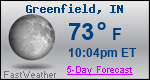 Weather Forecast for Greenfield, IN