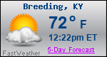 Weather Forecast for Breeding, KY