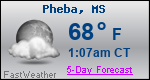 Weather Forecast for Pheba, MS