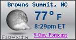 Weather Forecast for Browns Summit, NC