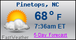 Weather Forecast for Pinetops, NC