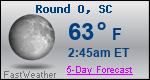 Weather Forecast for Round O, SC