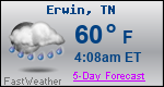 Weather Forecast for Erwin, TN