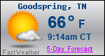 Weather Forecast for Goodspring, TN