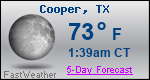 Weather Forecast for Cooper, TX