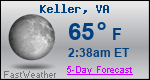 Weather Forecast for Keller, VA