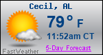 Weather Forecast for Cecil, AL
