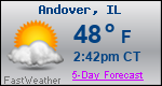 Weather Forecast for Andover, IL