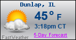 Weather Forecast for Dunlap, IL