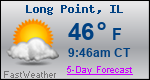 Weather Forecast for Long Point, IL