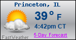 Weather Forecast for Princeton, IL