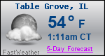 Weather Forecast for Table Grove, IL