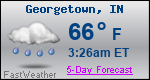Weather Forecast for Georgetown, IN