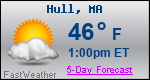 Weather Forecast for Hull, MA