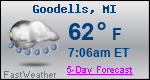 Weather Forecast for Goodells, MI