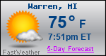 Weather Forecast for Warren, MI