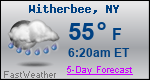 Weather Forecast for Witherbee, NY