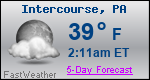 Weather Forecast for Intercourse, PA