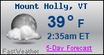Weather Forecast for Mount Holly, VT