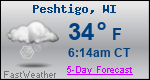 Weather Forecast for Peshtigo, WI