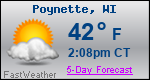Weather Forecast for Poynette, WI
