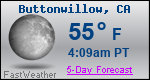 Weather Forecast for Buttonwillow, CA