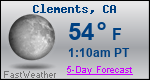 Weather Forecast for Clements, CA