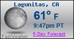 Weather Forecast for Lagunitas, CA