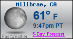 Weather Forecast for Millbrae, CA