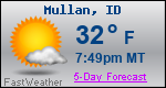 Weather Forecast for Mullan, ID
