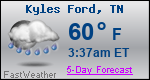 Weather Forecast for Kyles Ford, TN