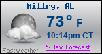 Weather Forecast for Millry, AL