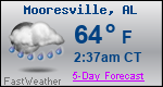 Weather Forecast for Mooresville, AL