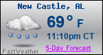 Weather Forecast for New Castle, AL