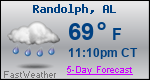 Weather Forecast for Randolph, AL
