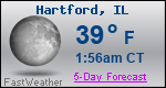 Weather Forecast for Hartford, IL