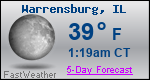 Weather Forecast for Warrensburg, IL