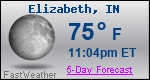 Weather Forecast for Elizabeth, IN