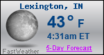 Weather Forecast for Lexington, IN