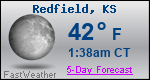 Weather Forecast for Redfield, KS